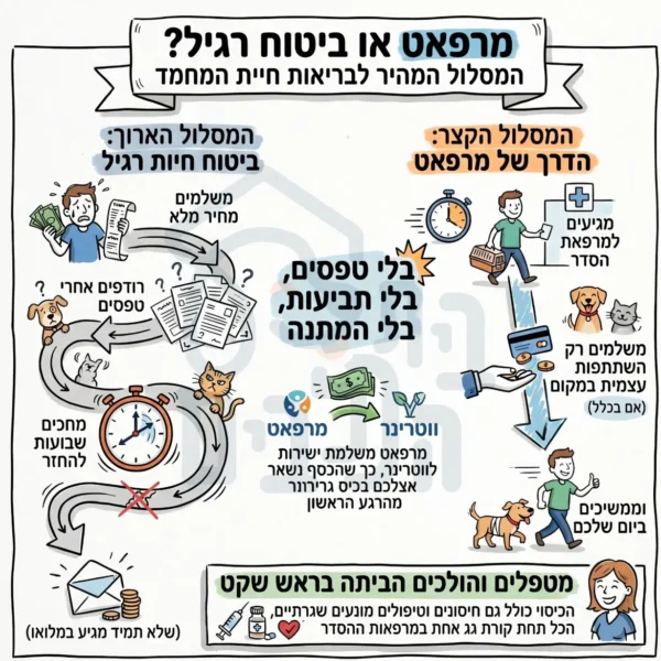 מה עדיף ביטוח מרפאט או חיותא